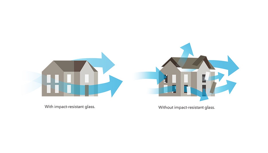 Tested to Meet Coastal Traverse City Building Codes